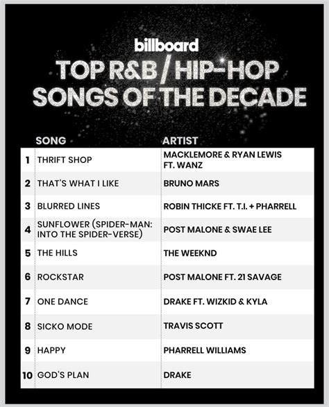 Top R&B Songs of 2008 Hip Hop Playlist